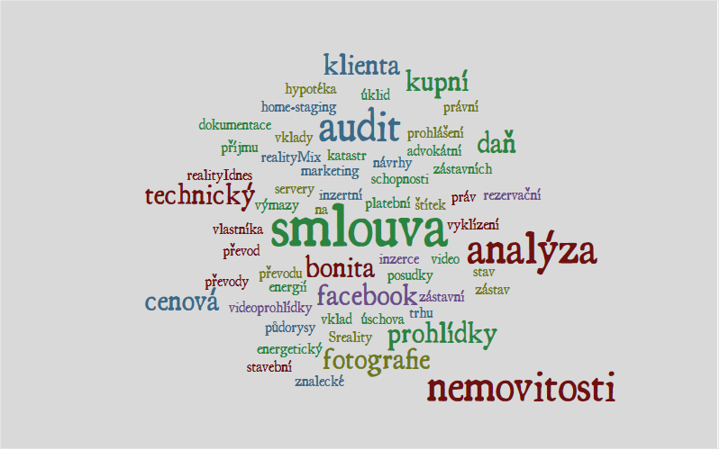 wordcloud